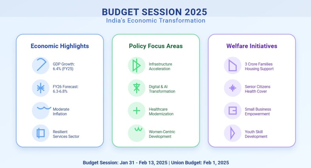 Budget Session 2025