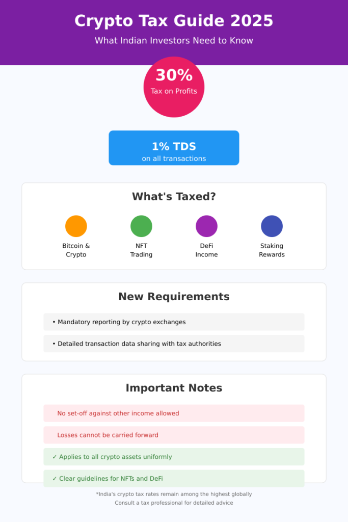 Budget 2025 Impact on Cryptocurrency