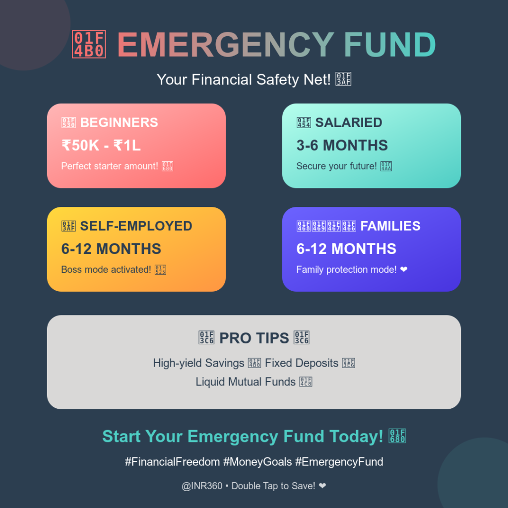 Emergency Fund 101