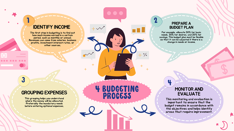 How to Create an Effective Budget That Works: Step-by-Step Guide