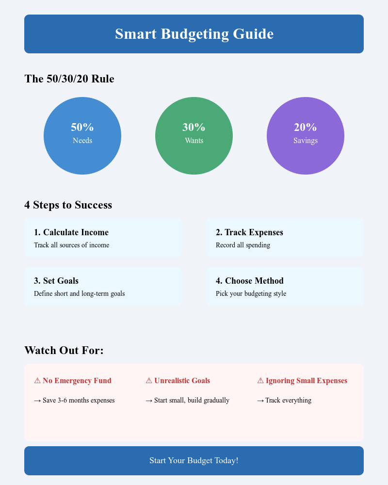 How to Create an Effective Budget That Works Step-by-Step Guide