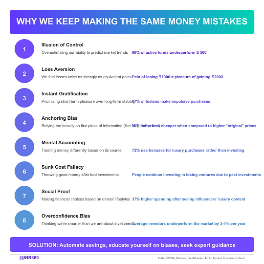 Money Mistakes Infographic