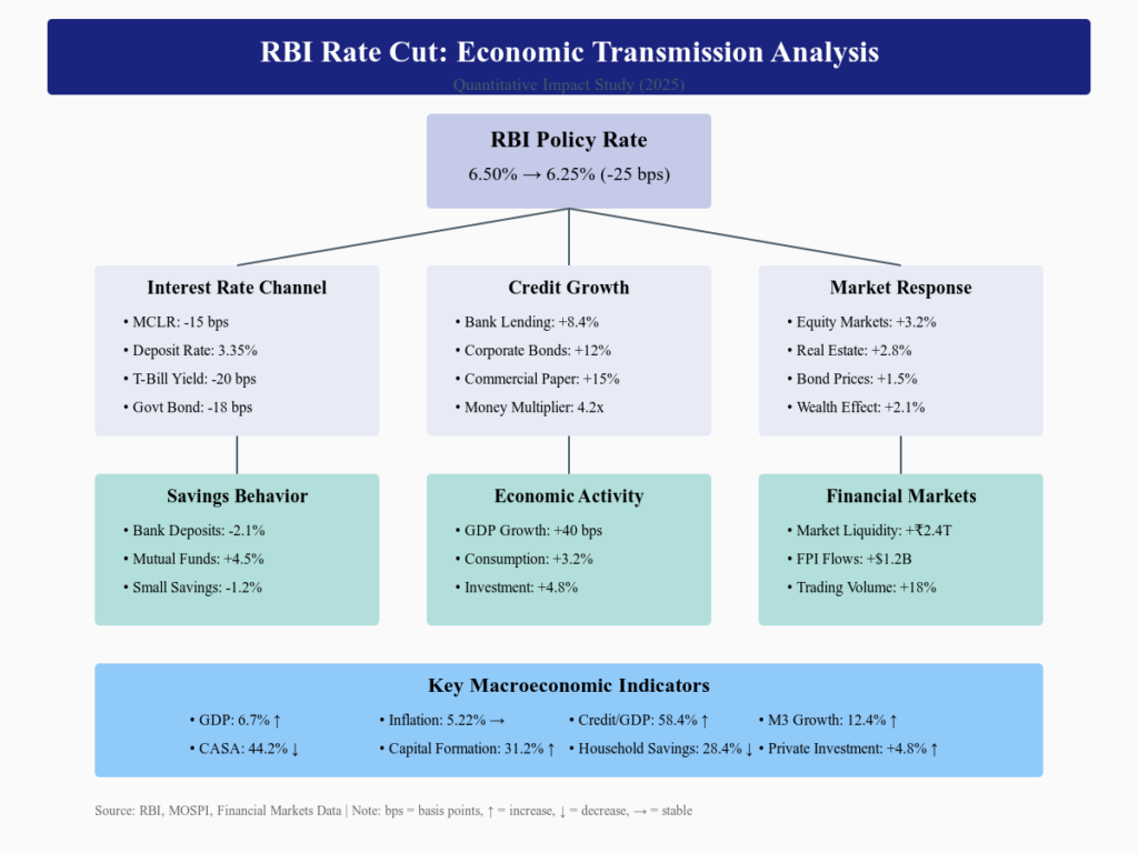 Repo Rate Cut After Five Years