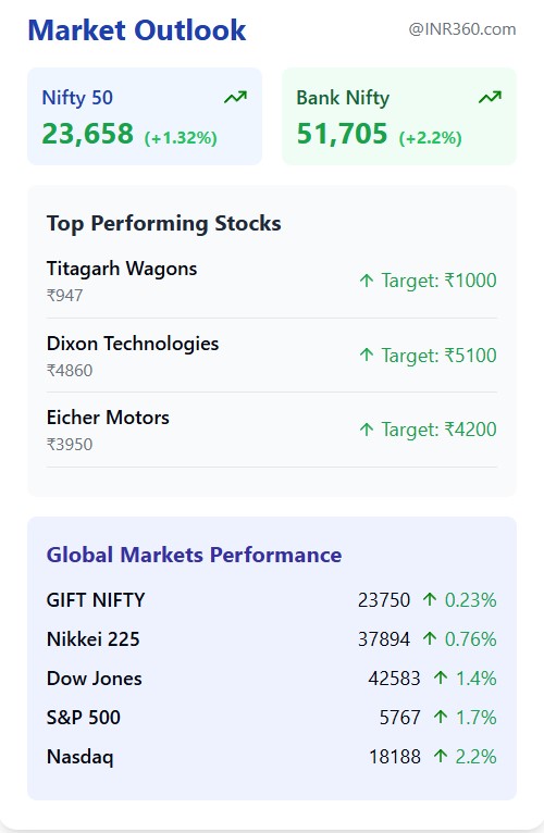 Visual Recap Nifty and Bank Nifty trade setup Visual Recap Nifty and Bank Nifty trade setup