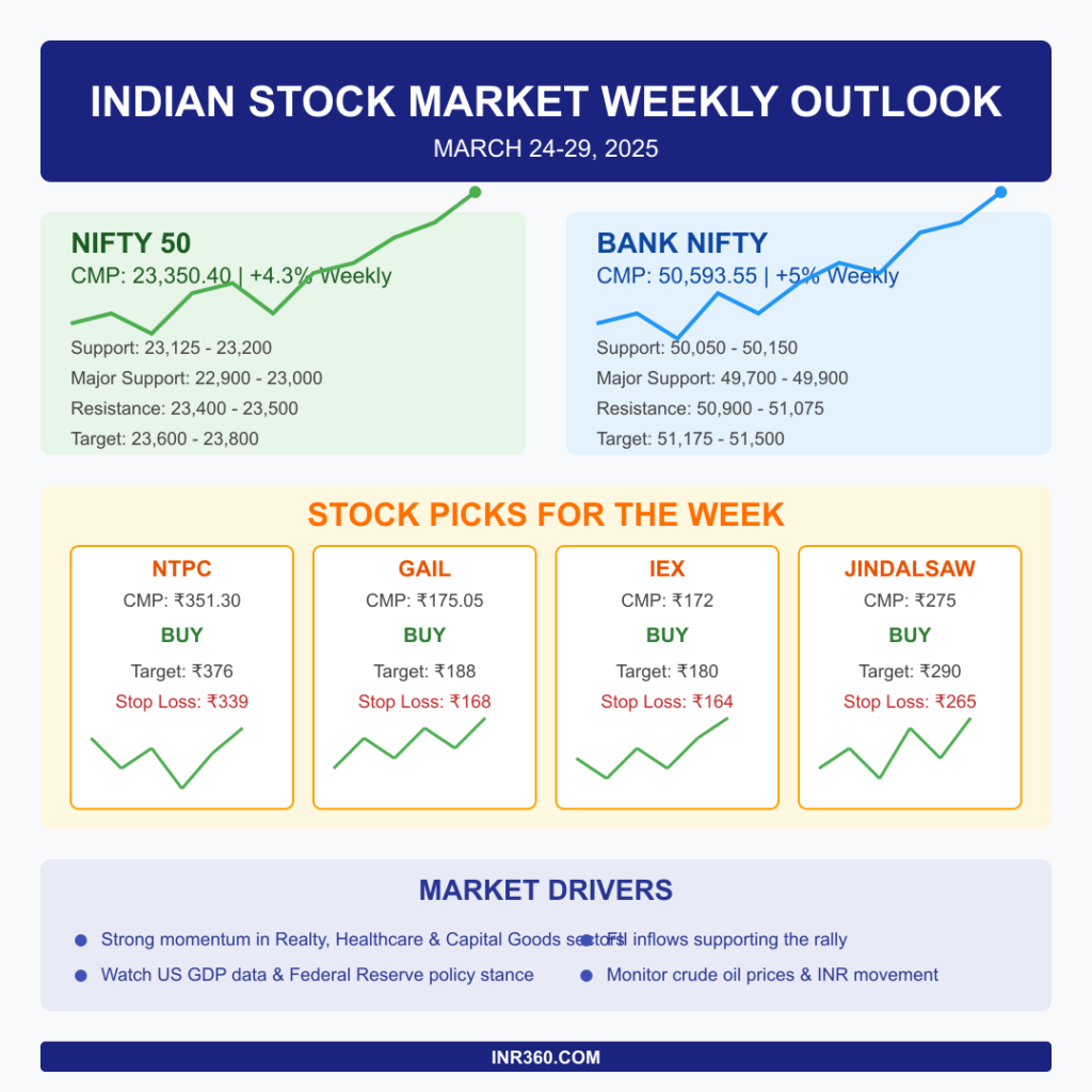 Visual Recap Trade Setup for March 24 Visual Recap Trade Setup for March 24