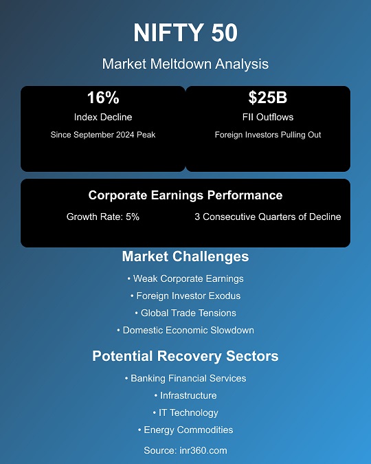 Visual Recap is the Indian Stock Market Oversold