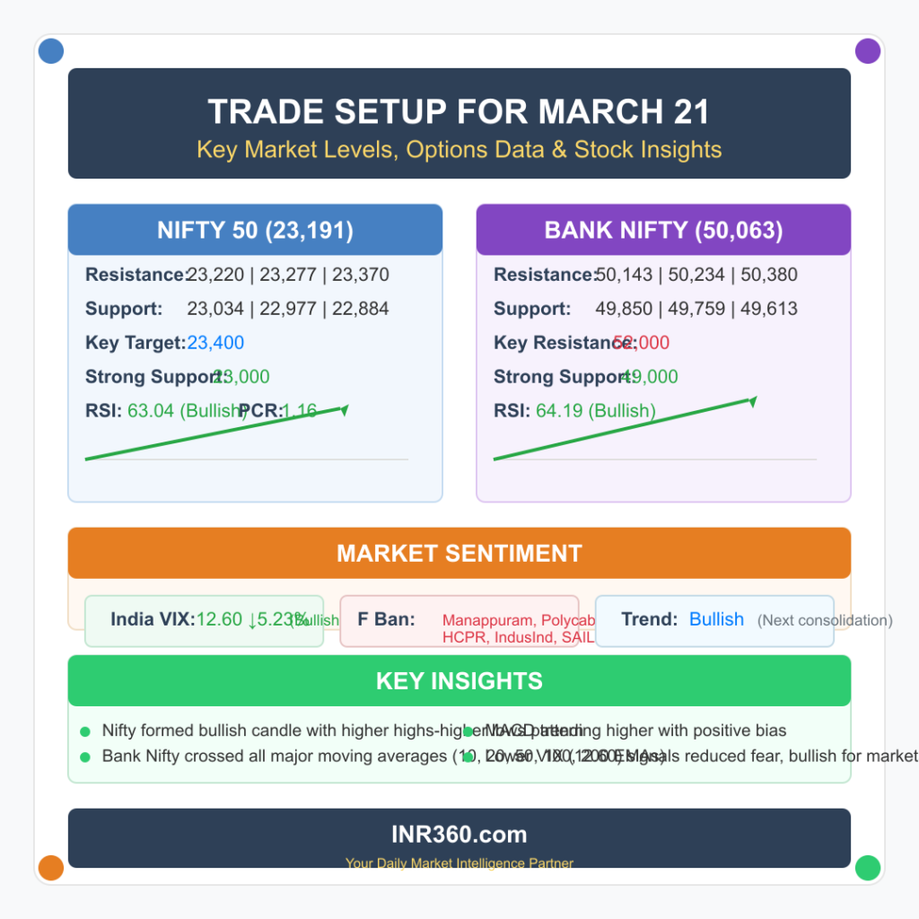 market-infographic
