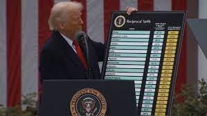 Trade Setup for 3rd April Can Nifty 50 Defend 23,000, Bank Nifty Hold Above 50,600 Post Trump's Tariff Move