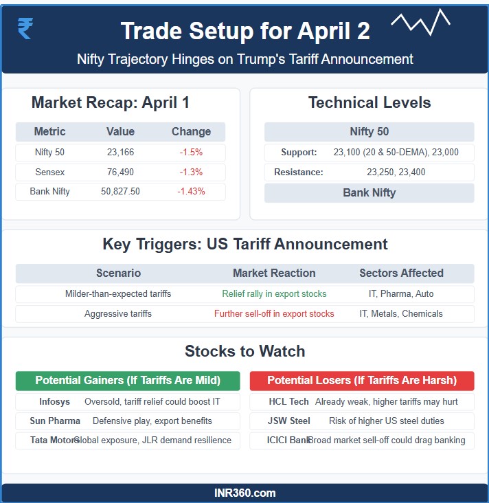 Visual Recap: Trade Setup for April 2 Visual Recap: Trade Setup for April 2
