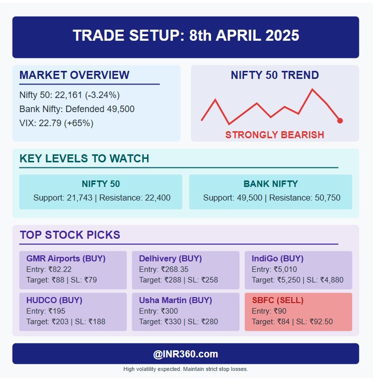 Visual Recap Trade Setup for 8th April Visual Recap Trade Setup for 8th April