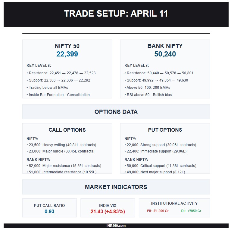 Visual Recap Trade Setup for April 11 Visual Recap Trade Setup for April 11